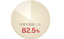 ʂ@82.5%